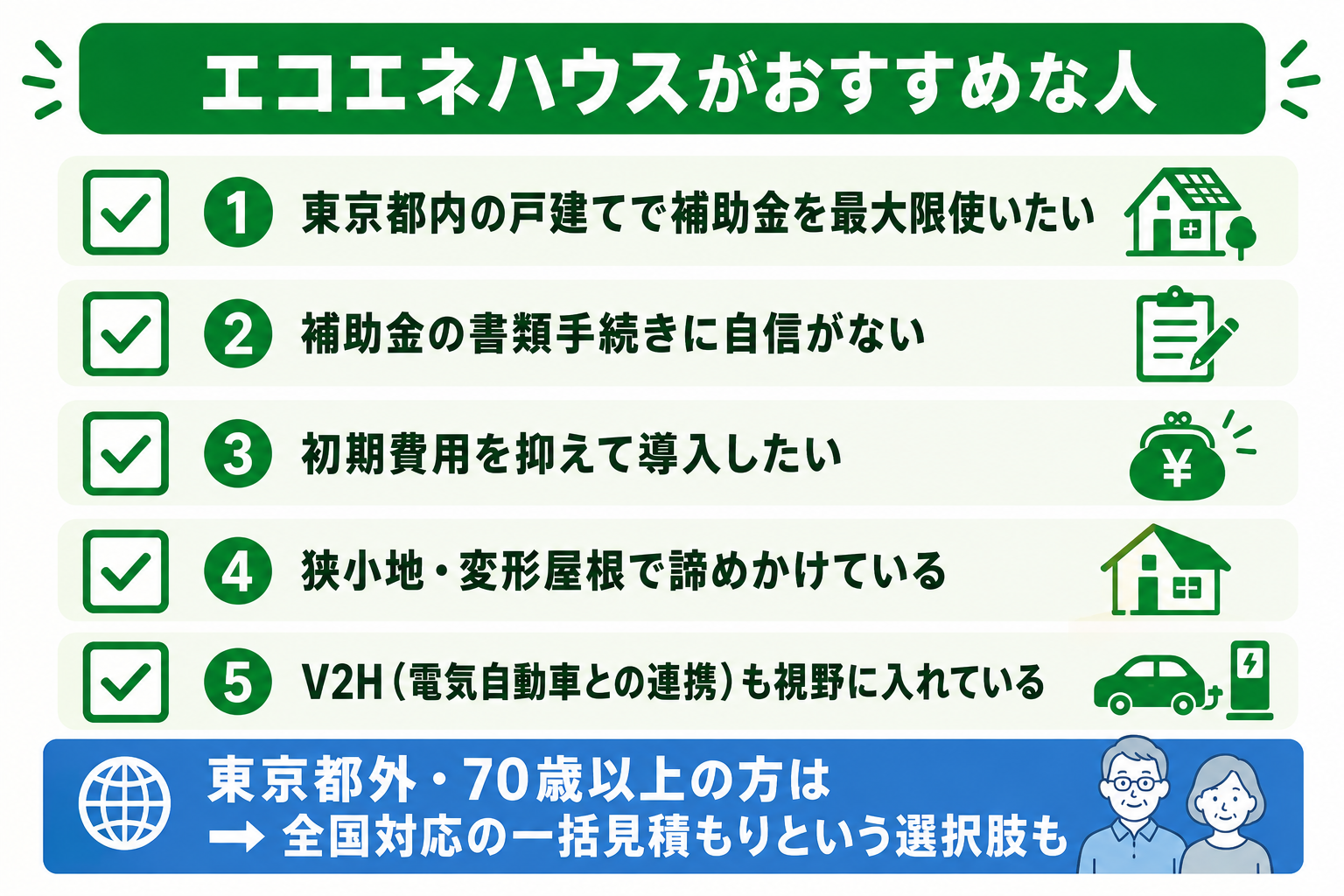 エコエネハウスがおすすめな人のチェックリスト図解。東京都内の戸建てで補助金を最大限使いたい人、書類手続きに自信がない人、初期費用を抑えたい人、狭小地・変形屋根で諦めかけている人、V2Hも視野に入れている人。東京都外・70歳以上の方には全国対応の一括見積もりという選択肢も提示
