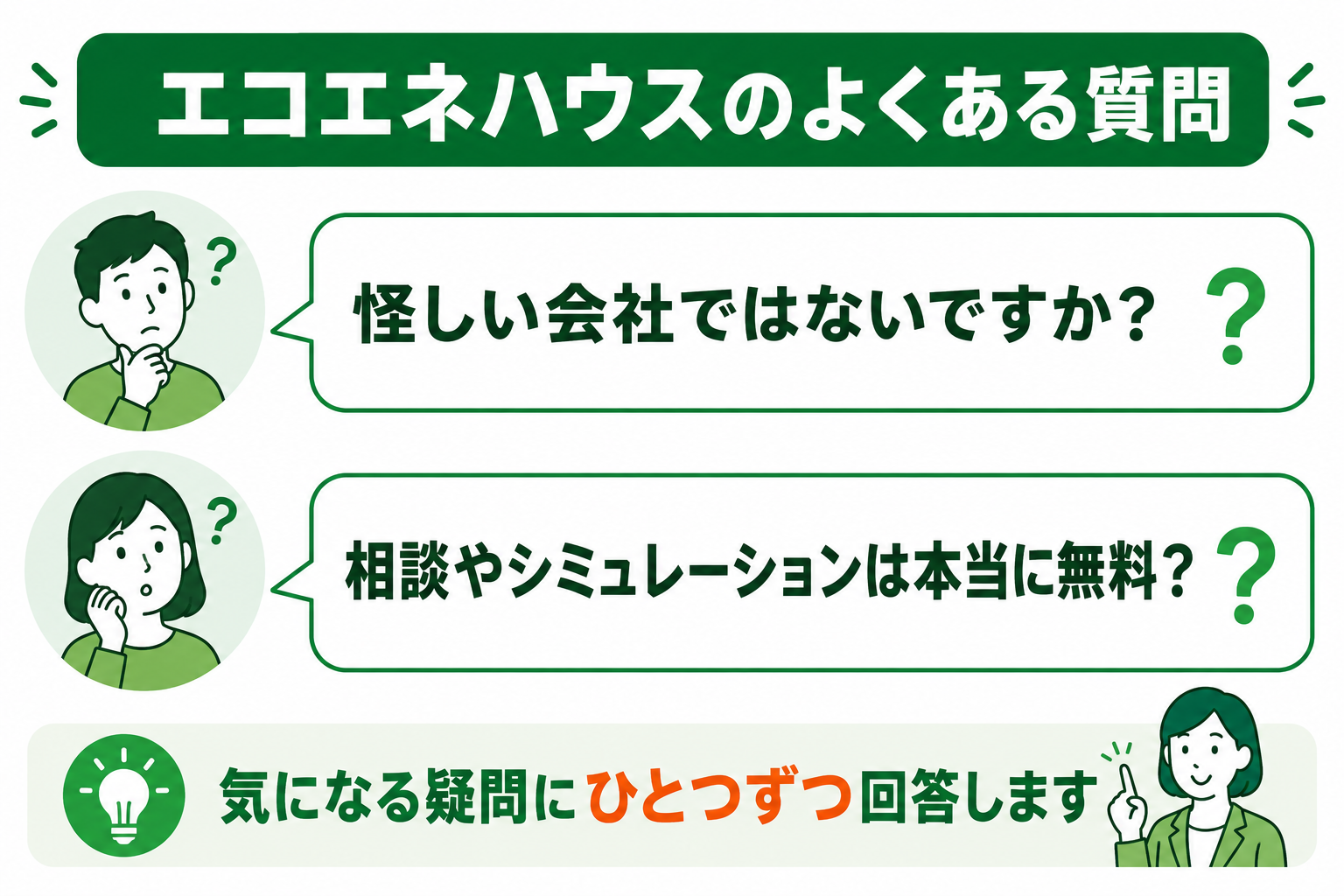 エコエネハウスのよくある質問セクションのイメージ図解。怪しい会社ではないか、相談やシミュレーションは本当に無料かなど、気になる疑問にひとつずつ回答する