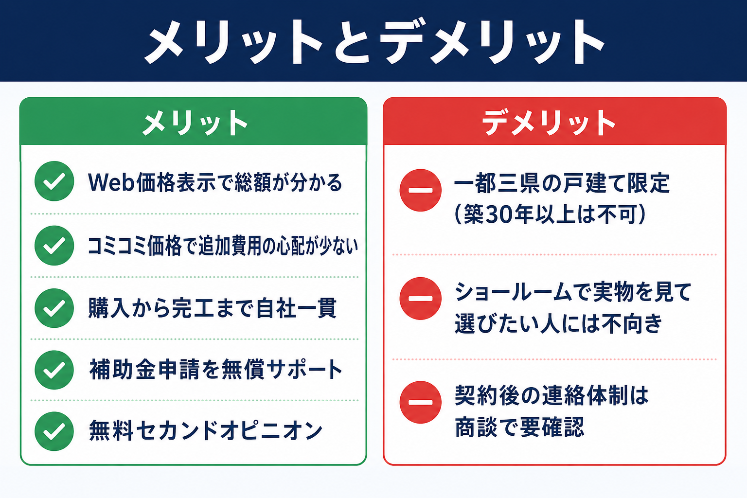リノベステーションのメリットとデメリットの整理