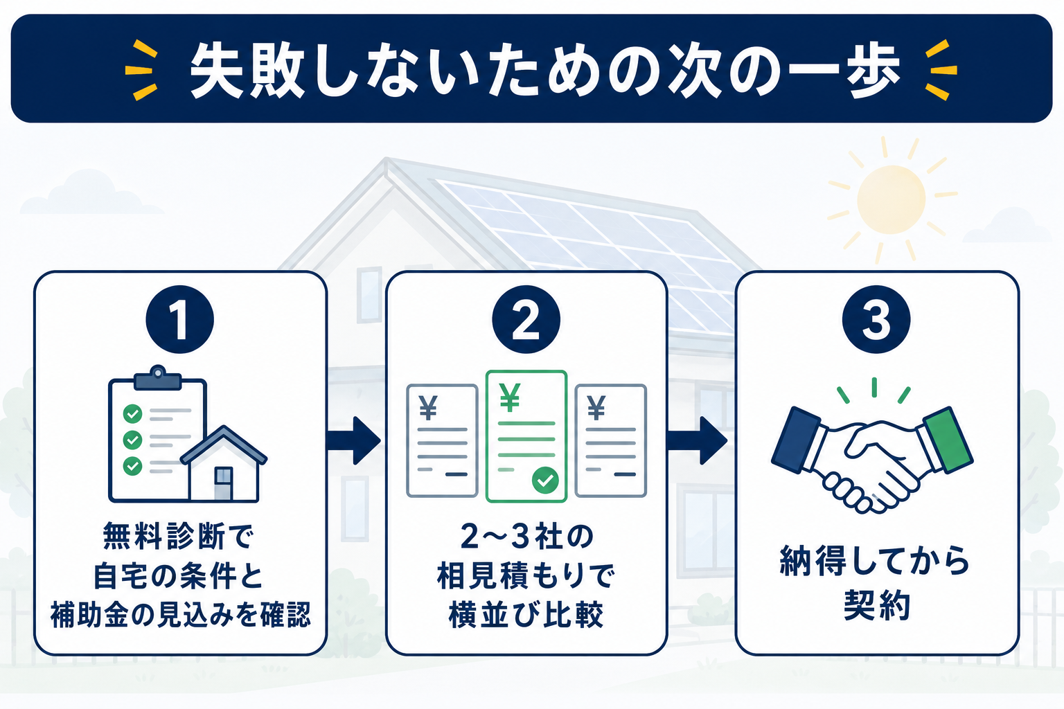 失敗しないための次の一歩3ステップ(無料診断で条件確認→2〜3社の相見積もり→納得してから契約)
