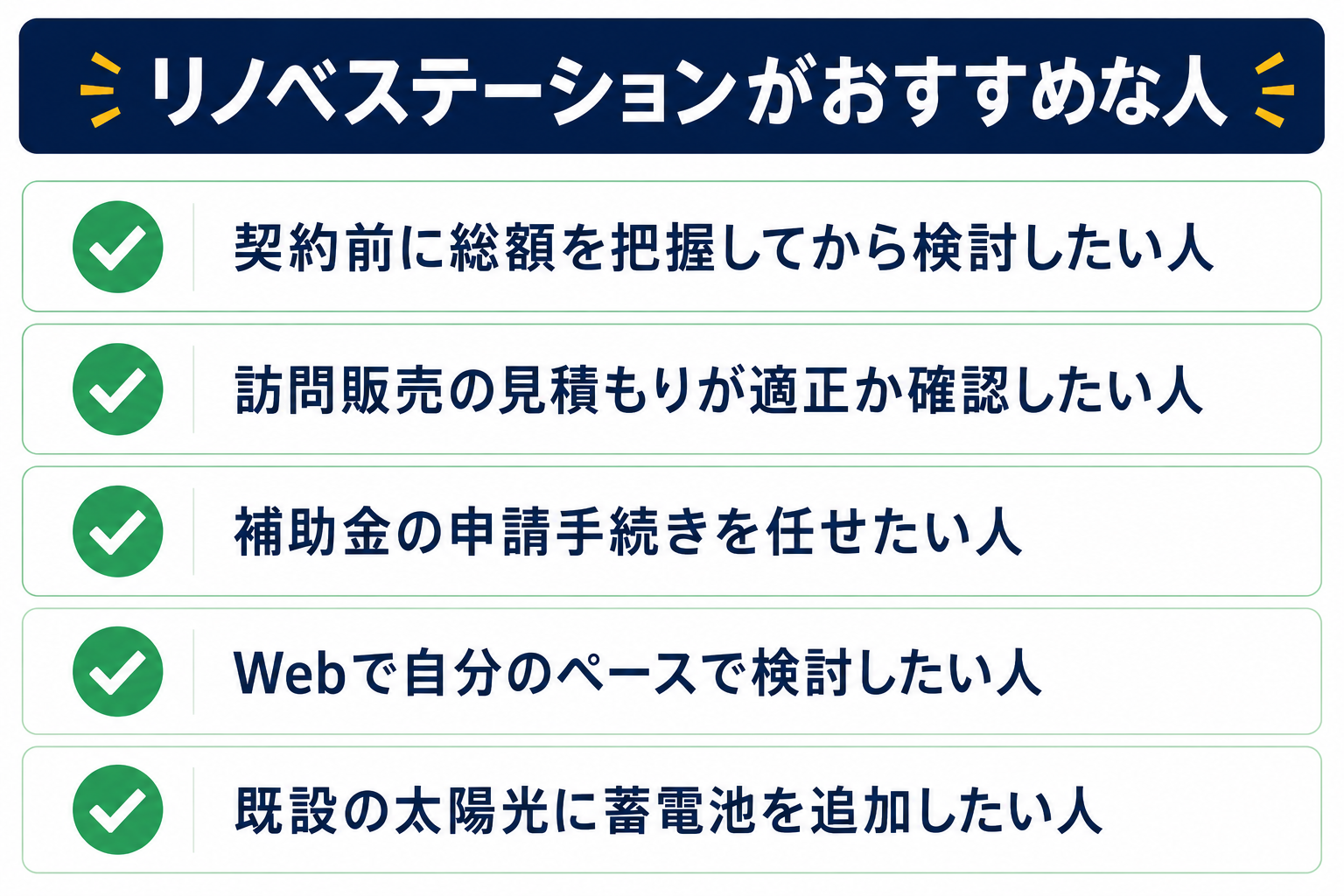 リノベステーションがおすすめな人のチェックリスト