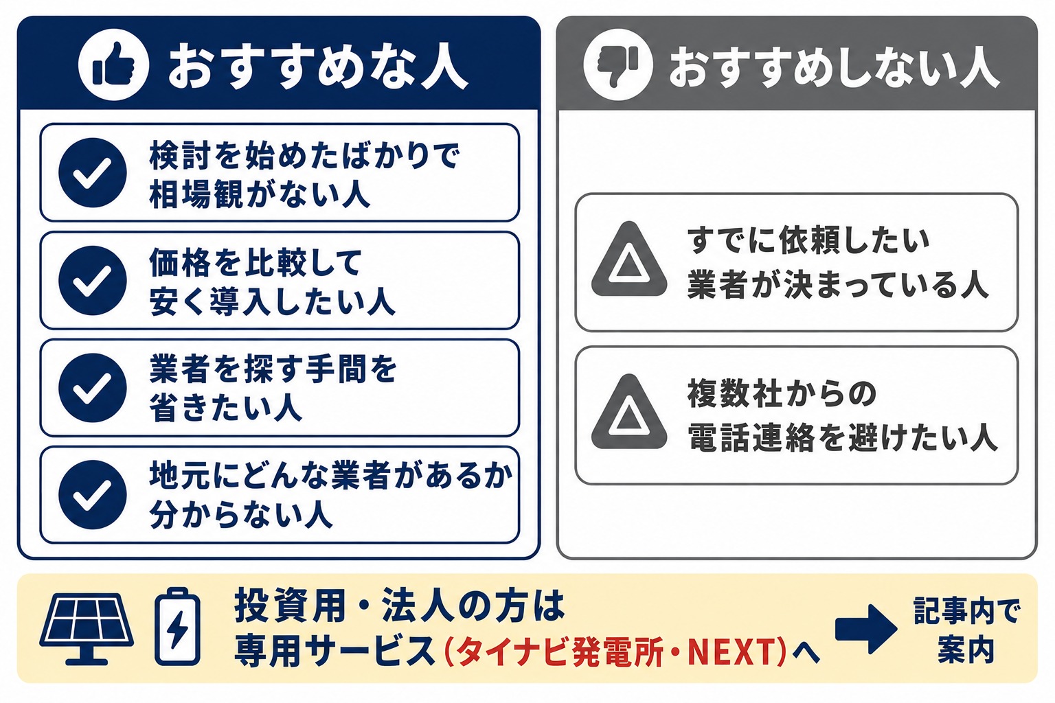 タイナビがおすすめな人・おすすめしない人|おすすめは相場観がない検討初期の人・価格を比較したい人・手間を省きたい人・地元業者が分からない人。おすすめしないのは業者決定済みの人・電話連絡を避けたい人。投資用・法人は専用サービスへ