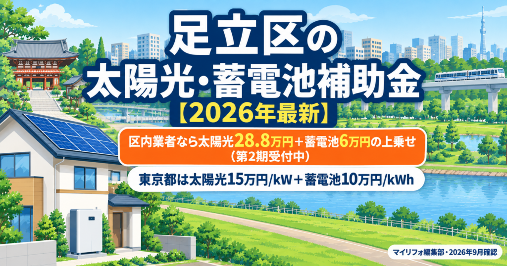 令和8年度の足立区の太陽光発電・蓄電池補助金のアイキャッチ画像。足立区の上乗せは太陽光6万円/kW・上限24万円と蓄電池定額5万円で、契約書の事業者住所が足立区内なら太陽光7.2万円/kW・上限28.8万円と蓄電池6万円に増額され第2期を受付中、東京都は太陽光15万円/kW（上限45万円）と蓄電池10万円/kWh（上限120万円）であることを、荒川の土手と北千住の街並み、西新井大師を背景に示した図解