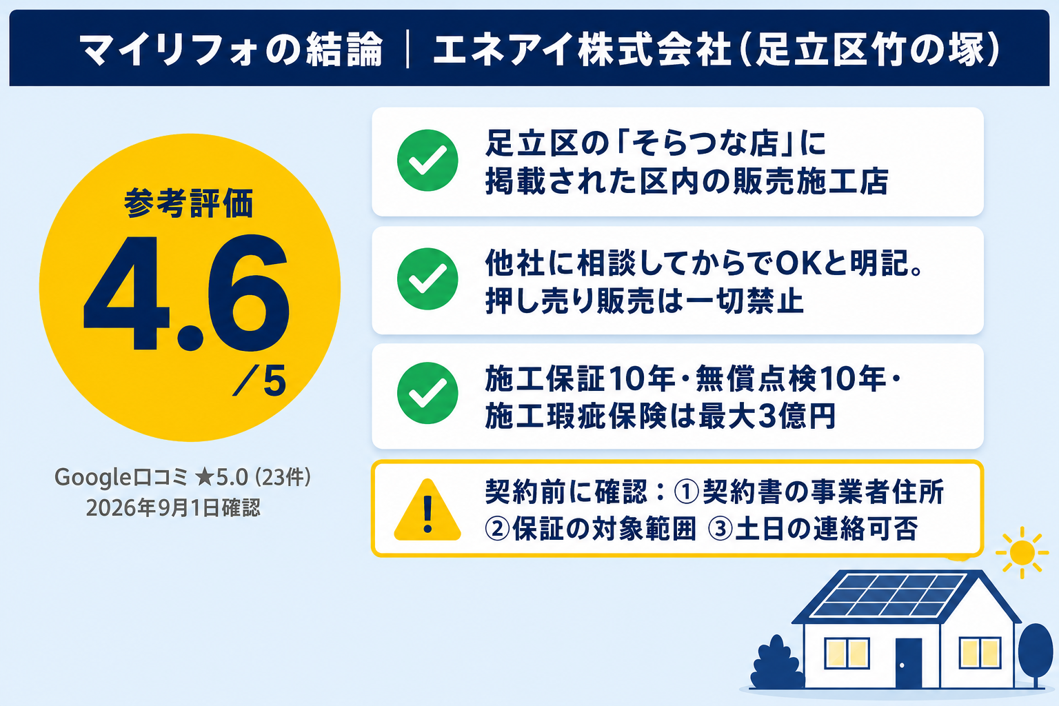 エネアイ株式会社の口コミ・評判 マイリフォの結論（参考評価4.6・Google★5.0 23件・足立区そらつな店掲載・契約前の確認3点）