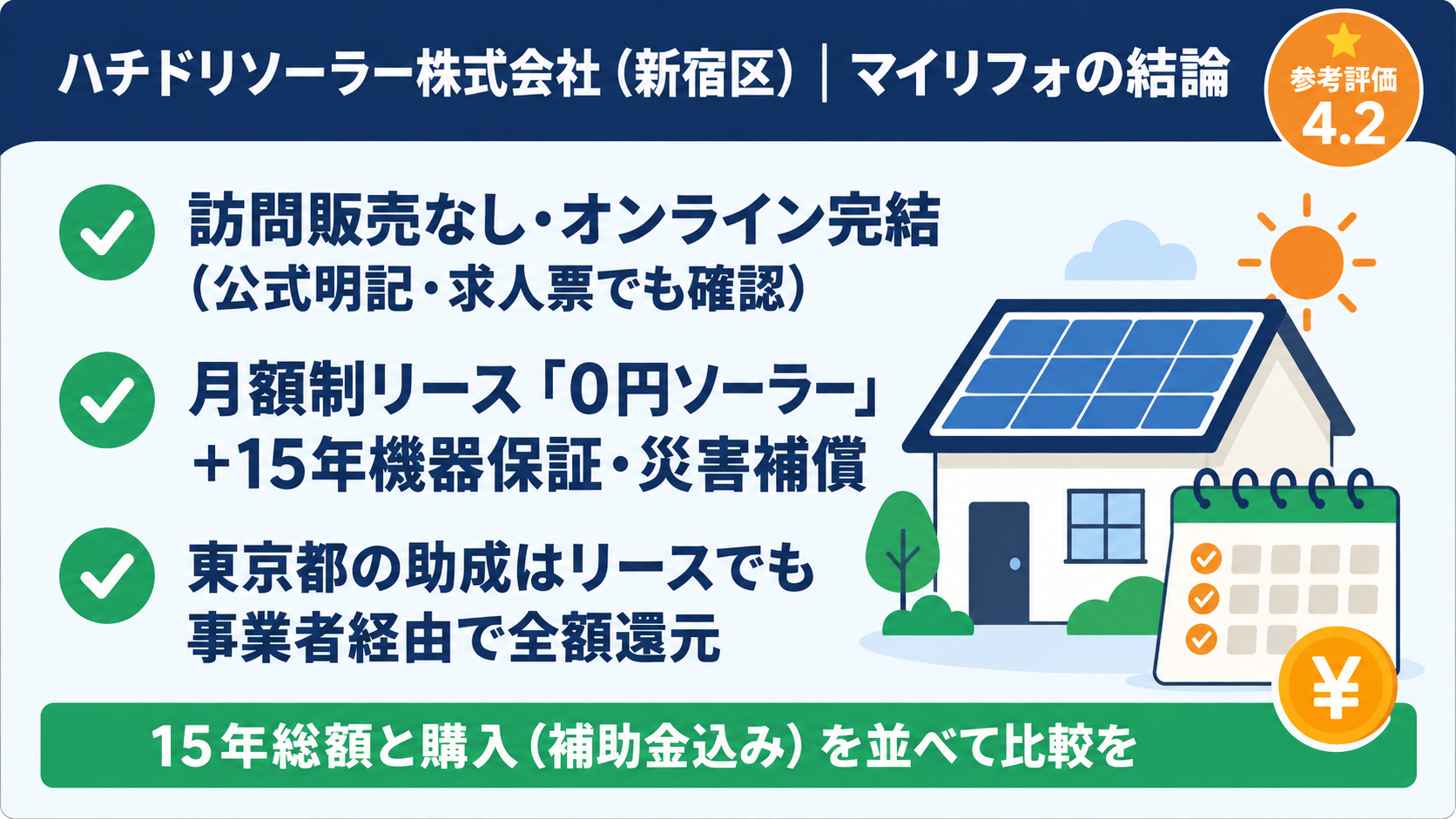 ハチドリソーラーの結論サマリー|マイリフォ参考評価4.2・訪問販売なしのオンライン完結・月額制リース(0円ソーラー)