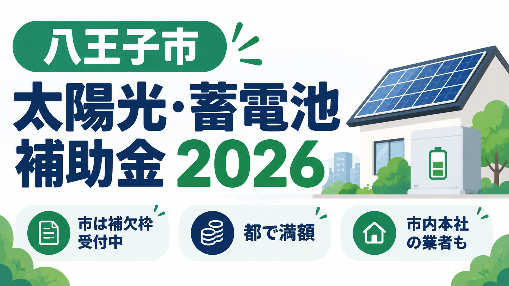 令和8年度の八王子市の太陽光発電・蓄電池補助金のアイキャッチ。市の再生可能エネルギー利用機器等設置費補助金(太陽光1万円/kW・上限10万円、蓄電池は太陽光と同時設置で定額3万円、市内事業者の利用が必須)は予算到達で補欠枠受付中、東京都の補助金は太陽光が既存住宅1kWあたり15万円・上限45万円、蓄電池が1kWhあたり10万円・上限120万円で契約前の事前申込が必須であること、市内に本社を置く業者も紹介していることを示す