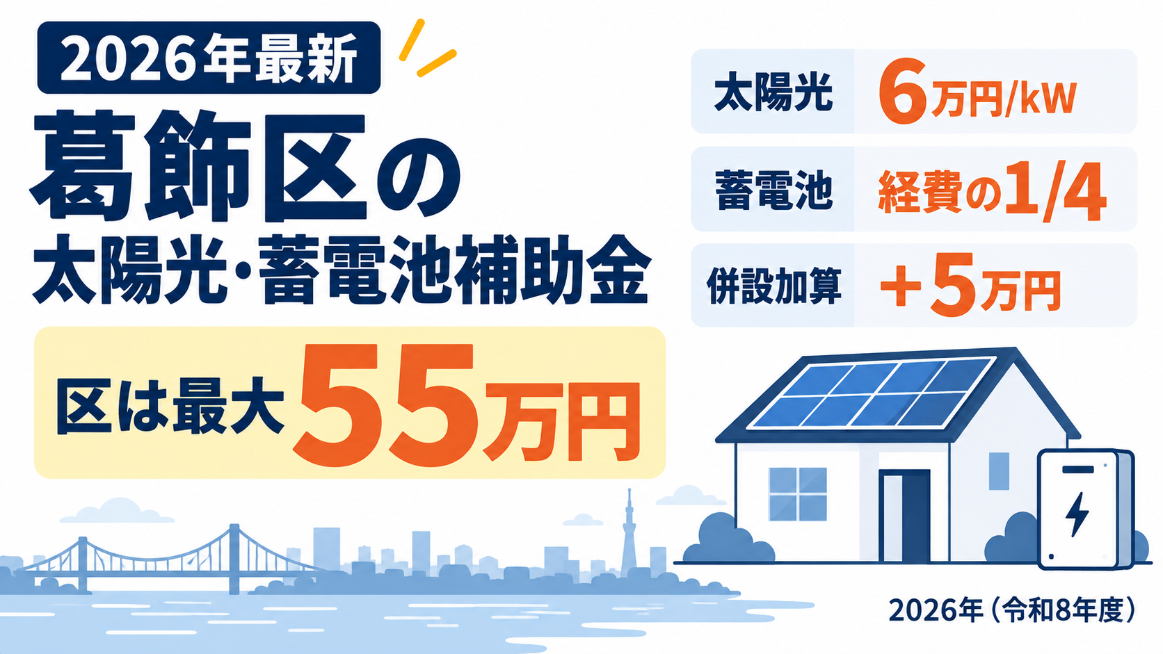 2026年最新の葛飾区の太陽光発電・蓄電池補助金の解説記事のアイキャッチ。かつしかエコ助成金の太陽光6万円/kW・蓄電池1/4・併設加算5万円と、東京都の補助金を合わせた受給額をまとめた記事であることを示す