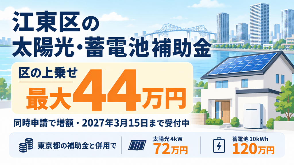 令和8年度の江東区の太陽光発電・蓄電池補助金のアイキャッチ。豊洲・有明の高層マンション群と運河を背景に太陽光パネルを載せた戸建てと家庭用蓄電池を配置し、江東区の上乗せは太陽光と蓄電池の同時申請で最大44万円、2027年3月15日必着まで受付中、東京都の補助金と併用すると太陽光4kWで72万円・蓄電池10kWhで120万円になることを示す