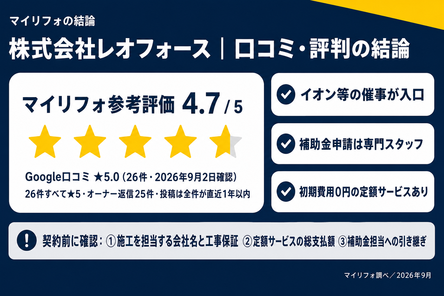 株式会社レオフォースの口コミ・評判 マイリフォの結論（参考評価4.7・Google★5.0×26件・イオン催事の実態）