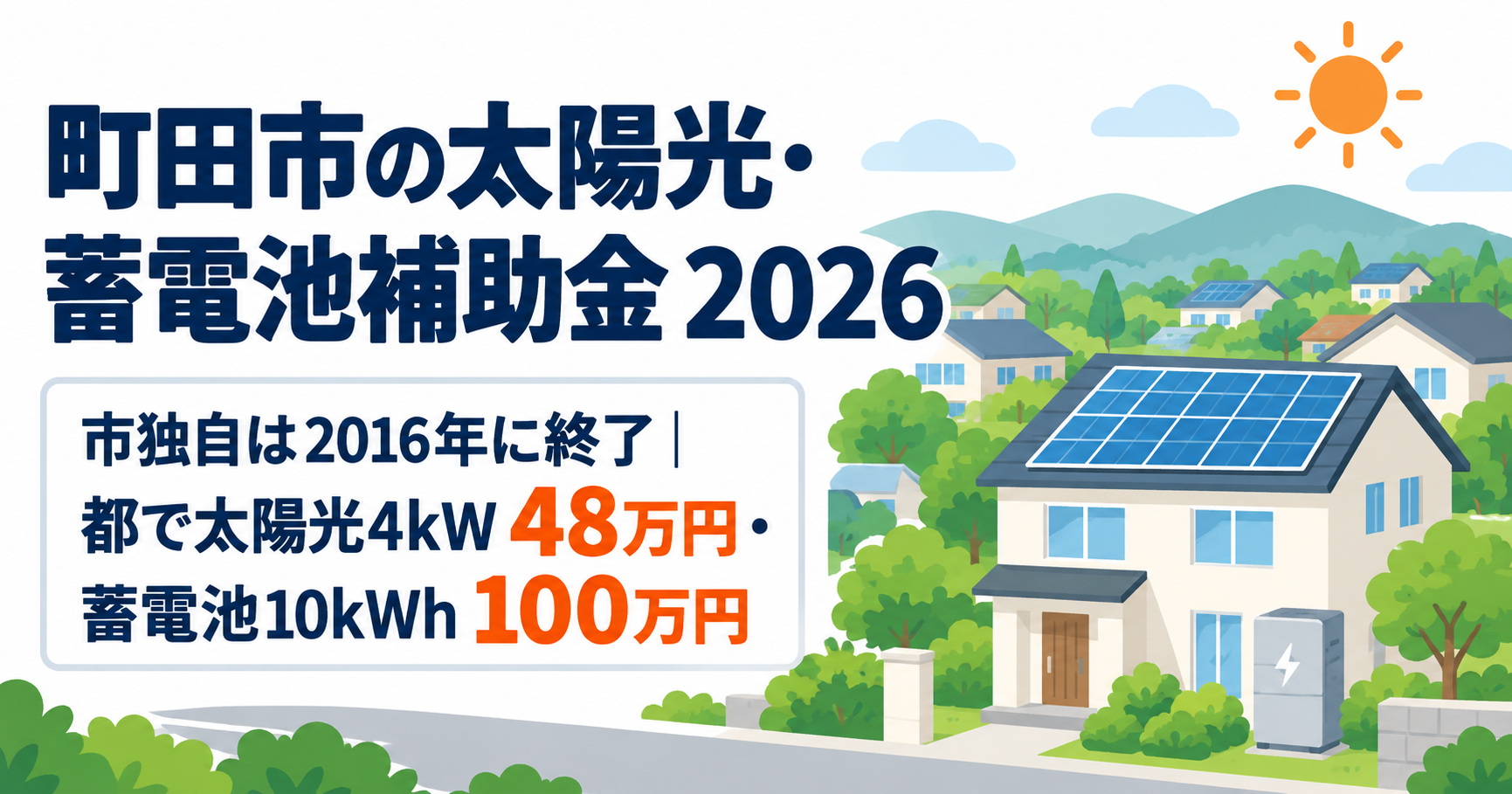 令和8年度の町田市の太陽光発電・蓄電池補助金を解説する記事のアイキャッチ。町田市の太陽光・蓄電池の補助事業は2016年に終了して市独自の補助はなく、東京都の補助金(太陽光4kWで48万円・蓄電池10kWhで100万円・契約前の事前申込が必須)で組み立てることを、丘陵と住宅街が広がる町田の家並みの屋根に載る太陽光パネルのイラストとともに示す