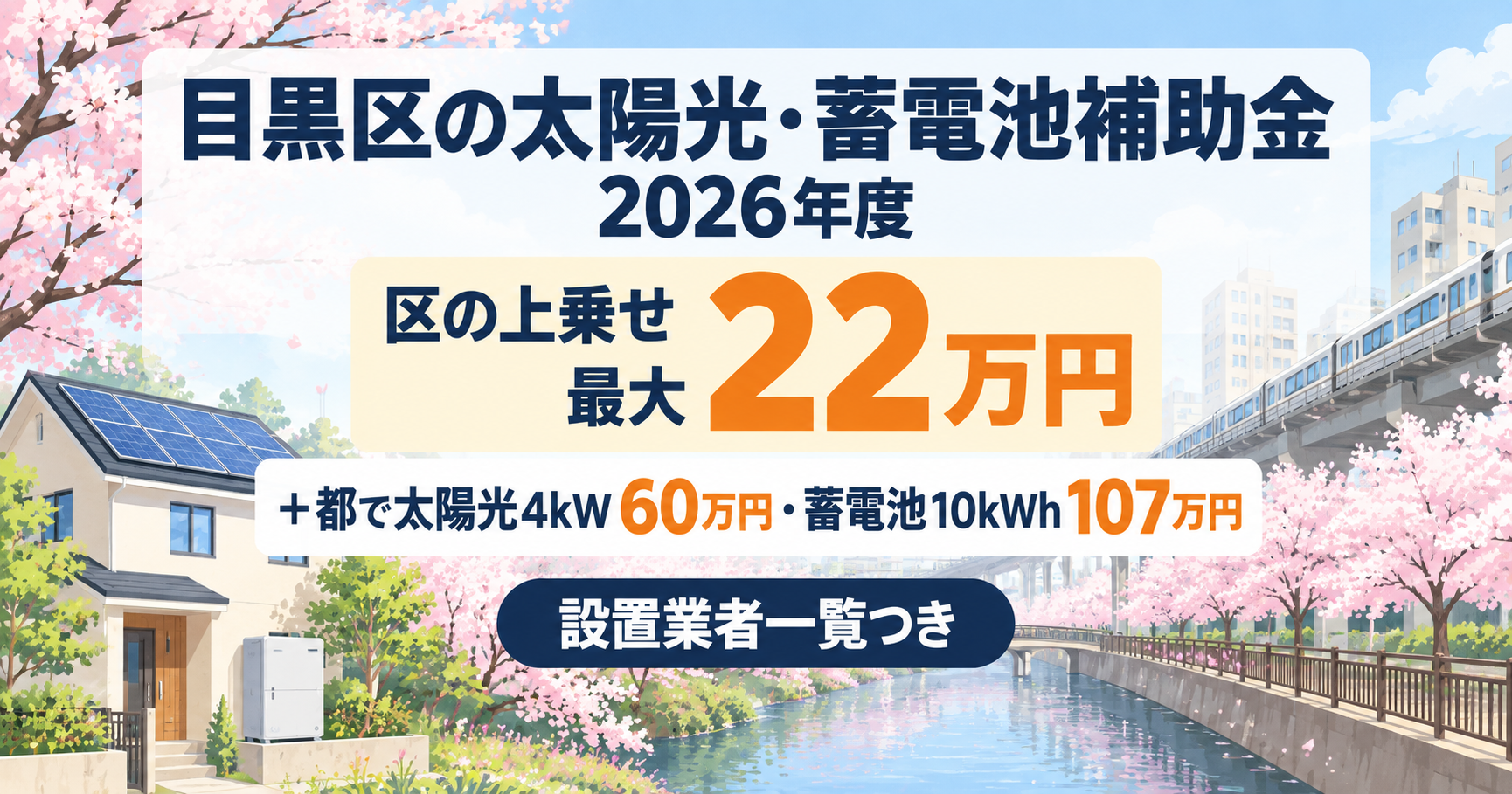 目黒区の太陽光発電・蓄電池補助金2026年度版のアイキャッチ。目黒川沿いの桜並木と中目黒の街並みを背景に、区の上乗せ最大22万円と東京都の補助金を合わせた太陽光4kW60万円・蓄電池10kWh107万円という金額、設置業者一覧つきであることを示す