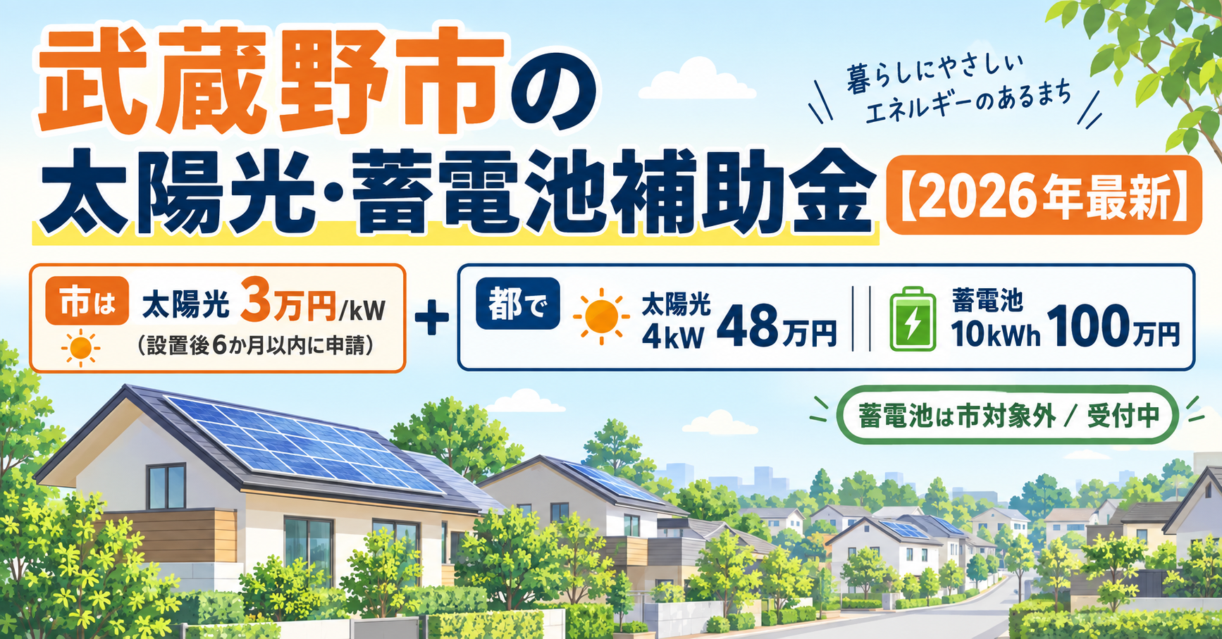 令和8年度の武蔵野市の太陽光発電・蓄電池補助金を解説する記事のアイキャッチ。武蔵野市は太陽光発電に1kWあたり3万円・上限15万円の助成を工事完了後6か月以内の事後申請で受付中、蓄電池は市の対象外で、東京都の補助金は太陽光4kWで48万円・蓄電池10kWhで100万円、都は契約前の事前申込が必須であることを住宅街の屋根に載る太陽光パネルのイラストとともに示す