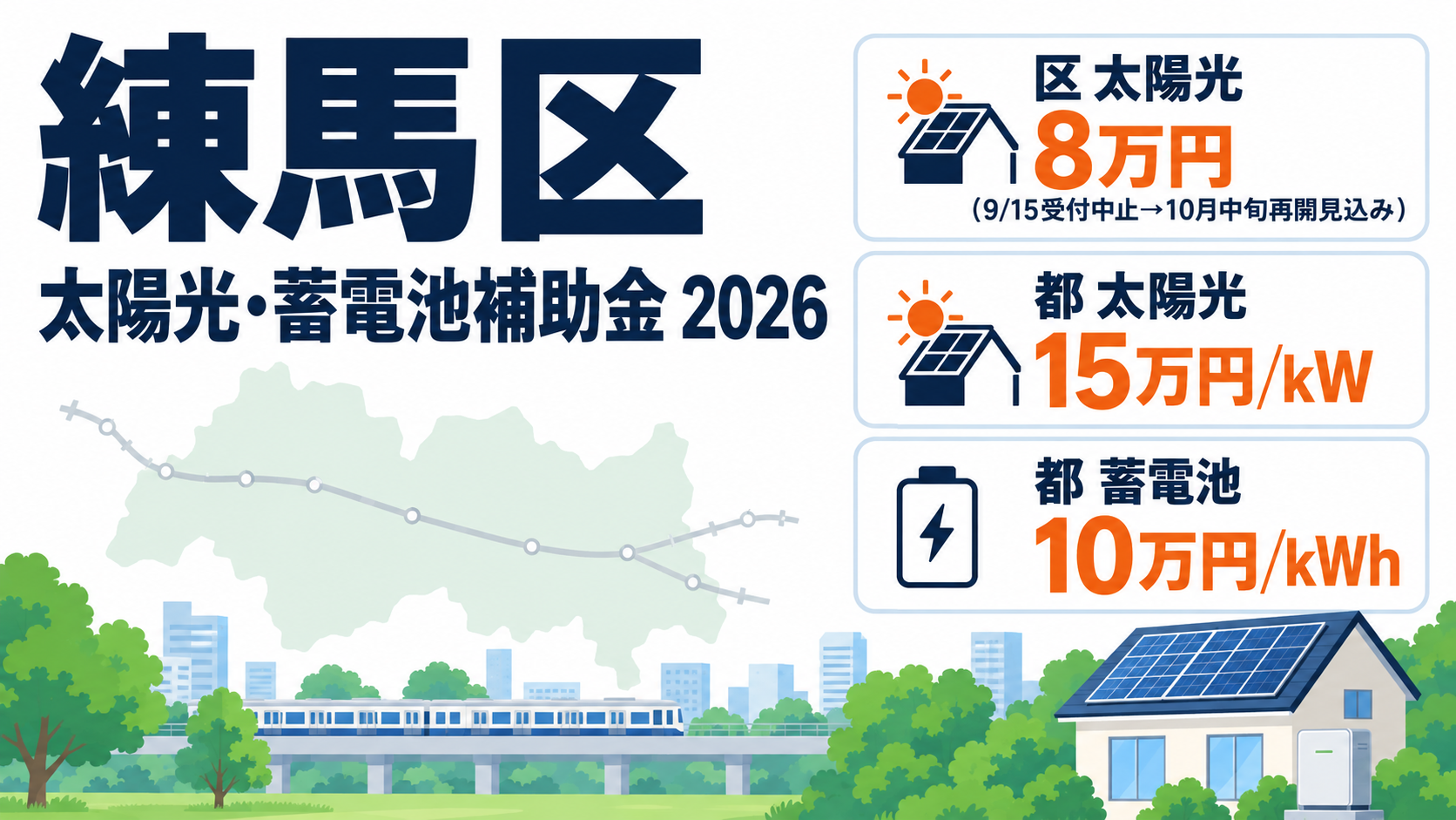 令和8年度の練馬区の太陽光発電・蓄電池補助金のアイキャッチ。区の太陽光補助は定額8万円で2026年9月15日に受付中止となり10月中旬に再開見込み、東京都の補助金は太陽光15万円/kW・蓄電池10万円/kWhであることを示す