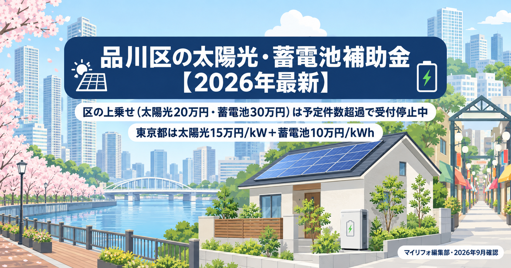 令和8年度の品川区の太陽光発電・蓄電池補助金のアイキャッチ画像。区の定額上乗せ（太陽光5万円/kW・上限20万円、蓄電池3万円/kWh・上限30万円）は区民枠が2026年9月10日時点で予定件数超過となり受付を停止しており、いま使えるのは東京都の太陽光15万円/kW（上限45万円）と蓄電池10万円/kWh（上限120万円）であることを、天王洲の運河と湾岸のタワーマンション、目黒川の桜並木を背景に示した図解