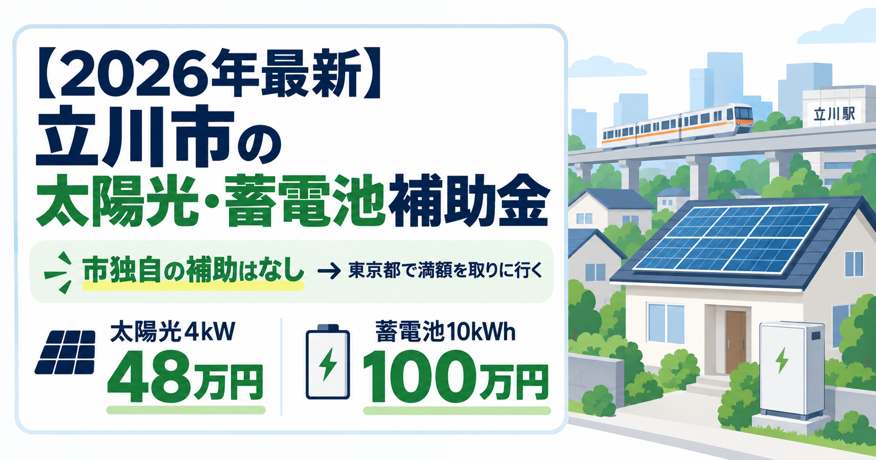 令和8年度の立川市の太陽光発電・蓄電池補助金の解説記事のアイキャッチ。立川市には市独自の補助がなく、東京都の補助金で太陽光4kWなら48万円・蓄電池10kWhなら100万円になることを示す