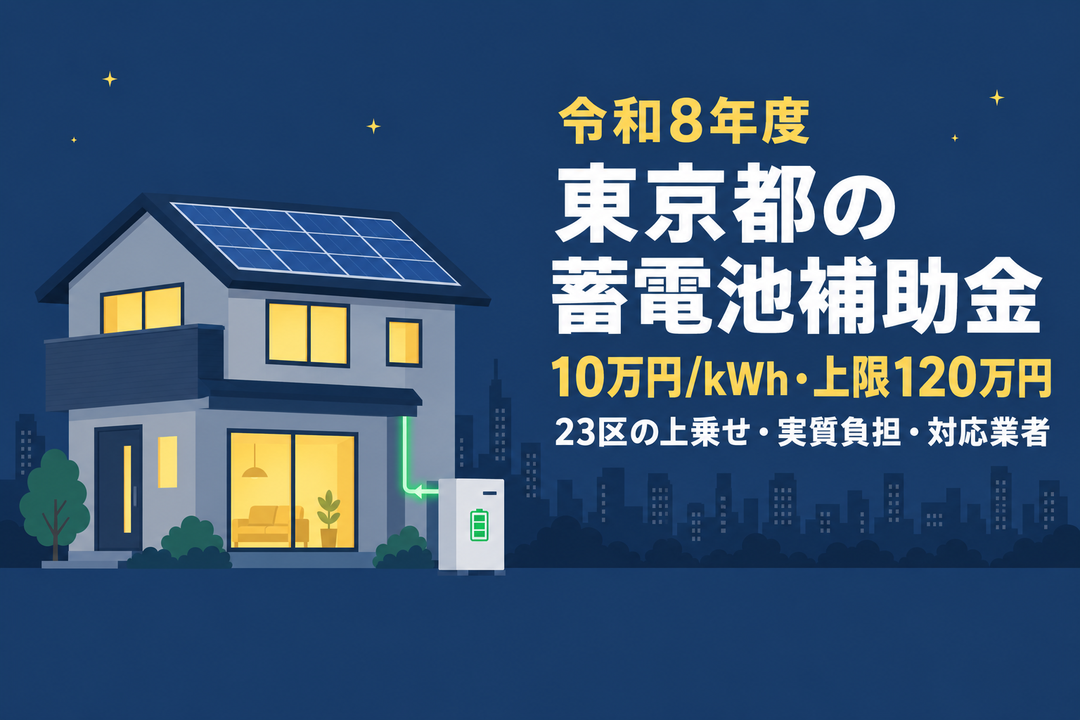 令和8年度の東京都蓄電池補助金は1kWhあたり10万円・上限120万円。夜の停電時も灯りがともる家庭用蓄電池のある住宅と東京の街並みを背景に、23区の上乗せ・実質負担・対応業者まで解説する記事のアイキャッチ