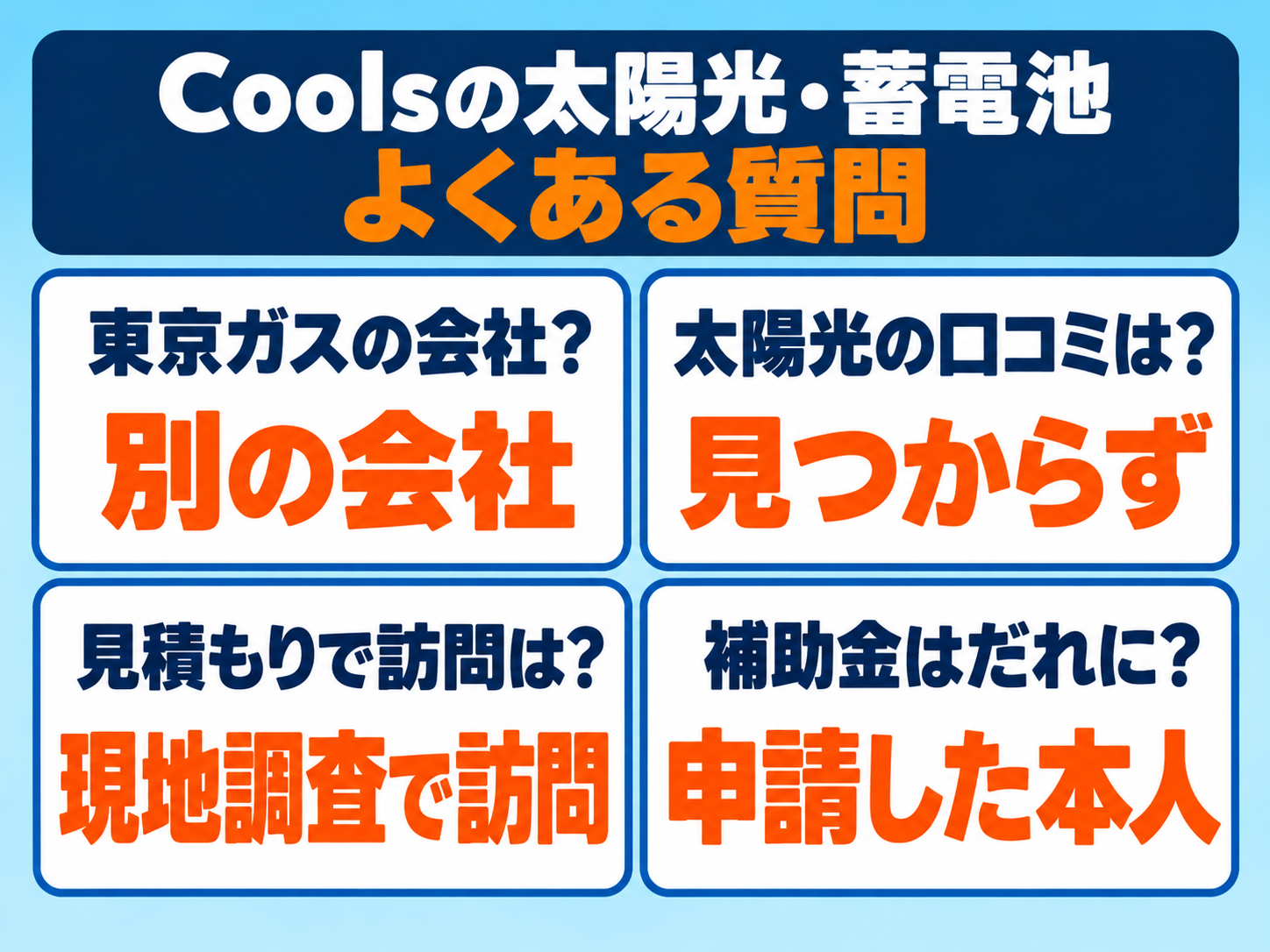 Coolsの太陽光・蓄電池のよくある質問の答えの図解。東京ガスの会社？＝別の会社／太陽光の口コミは？＝見つからず／見積もりで訪問は？＝現地調査で訪問／補助金はだれに？＝申請した本人