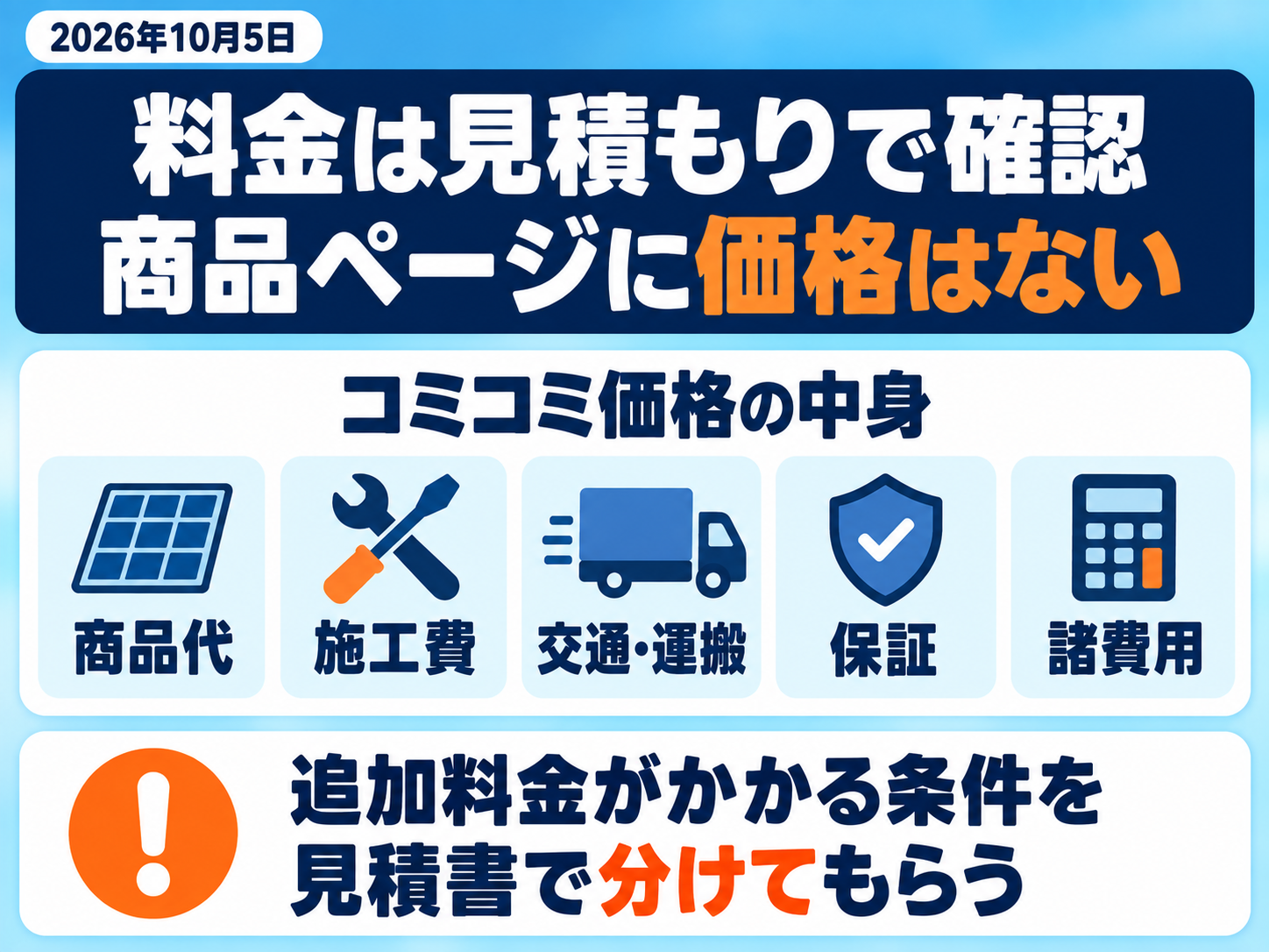 リノベステーションの料金を確かめる図解(2026年10月5日)。今の公式サイトの商品ページには価格の表示がなく、総額は見積もりで確かめる。コミコミ価格の中身(商品代・施工費・交通運搬費・保証・諸費用)と、追加料金がかかる条件を見積書で確認する