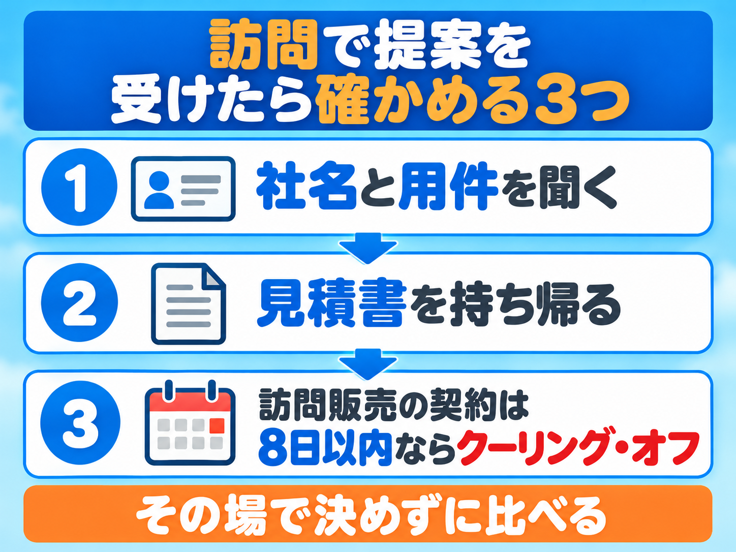 訪問で太陽光・蓄電池の提案を受けたときに確かめる3つの図解。社名と用件を聞く、見積書を持ち帰る、訪問販売の契約は8日以内ならクーリング・オフができる。その場で決めずにほかの会社と比べる
