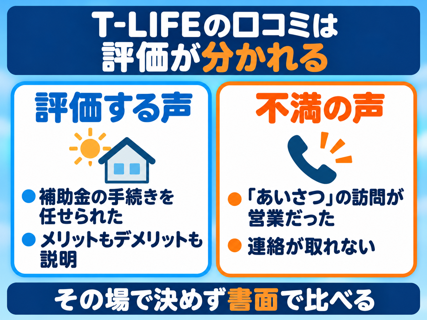 T-LIFE株式会社の口コミの傾向の図解。評価する声は、補助金の手続きを任せられた、メリットもデメリットも説明された。不満の声は、「あいさつ」の訪問が営業だった、連絡が取れない。その場で決めず書面で比べる