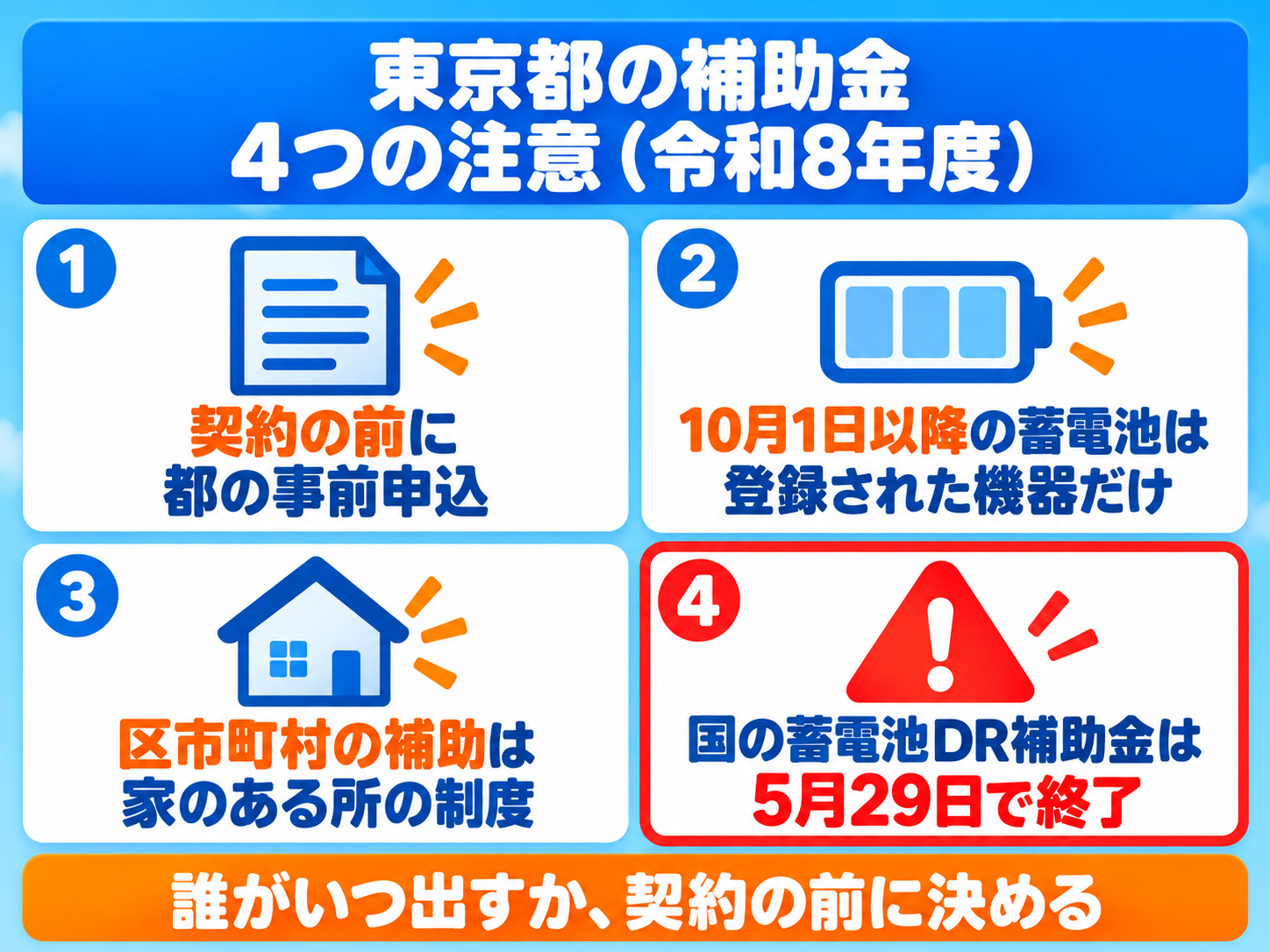 東京都の太陽光・蓄電池の補助金（令和8年度）で気をつける4つの図解。契約の前に都の事前申込、2026年10月1日以降の蓄電池は登録された機器だけ、区市町村の補助は家のある区市町村の制度、国の蓄電池のDR補助金は2026年5月29日で受付終了